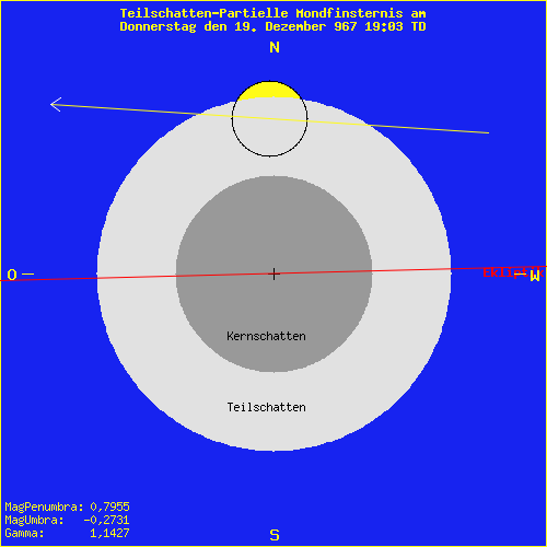 diagramm