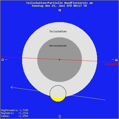 diagramm