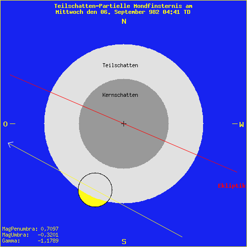 diagramm