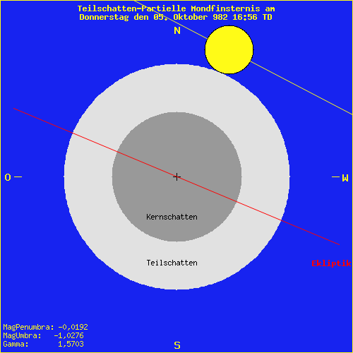 diagramm