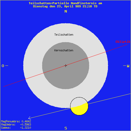 diagramm