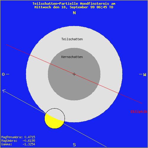 diagramm